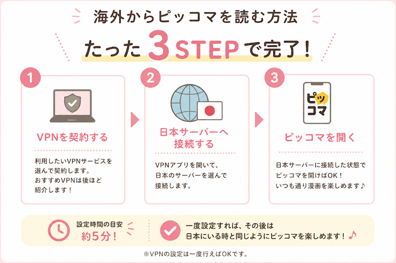 海外からピッコマを読む3つの手順